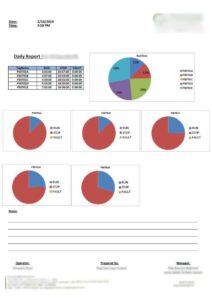 Jazan Integrated Water Operation case study 2