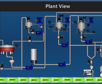 Wet Plant Automation | SYMEGA | INDIA