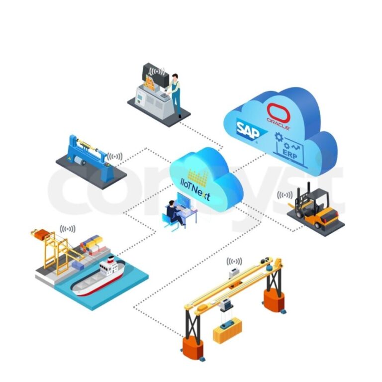 Asset Tracking and Monitoring System