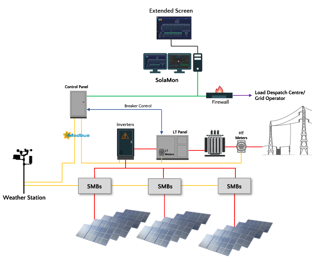 4 Ways Solar Pv Scada Integrates Substation Devices - vrogue.co