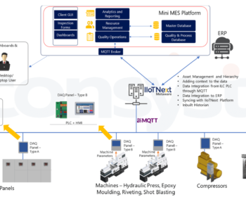 Implementation of IIoT-based Mini MES Solution for a leading Epoxy Moulded components manufacturing Company | India