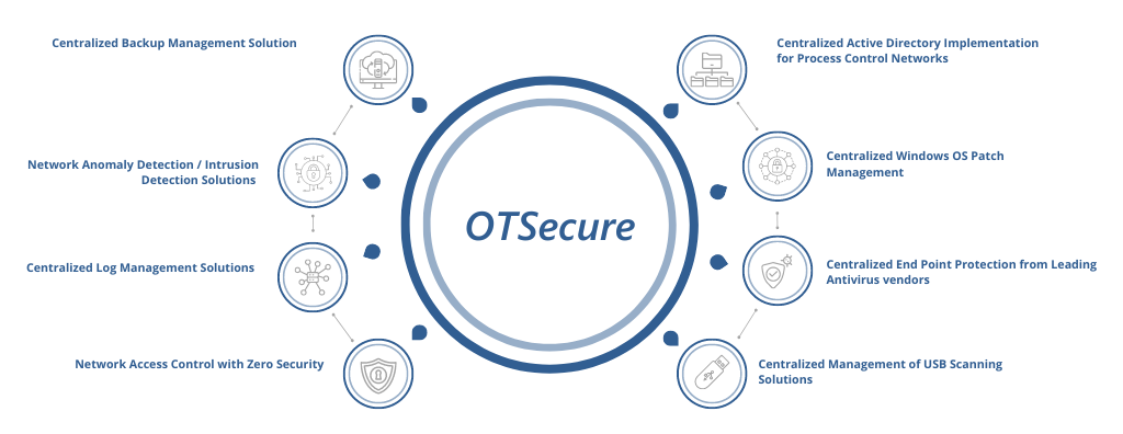 OTsecure